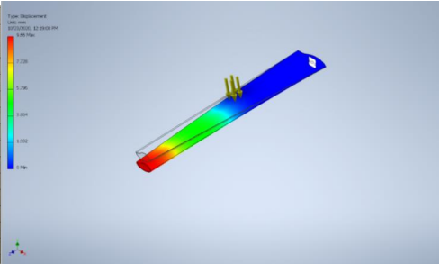 Mechanical Design of Turbine Blades in Renewable Wind Technology